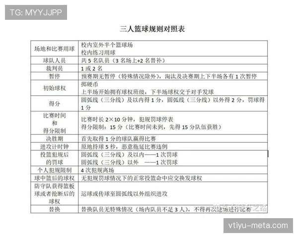 篮球裁判判罚流程的具体步骤与规则执行标准完整详解
