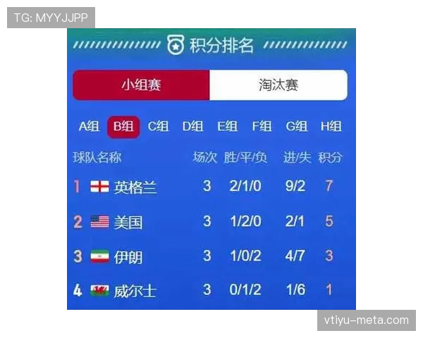 世界杯B组赛前综合实力榜 世界杯B组赛前综合实力榜